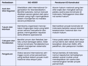 iso 45001 
