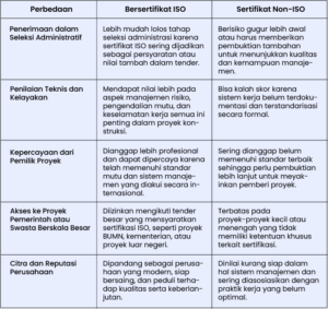 sertifikat iso
