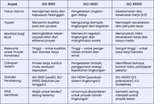 iso untuk bujk
