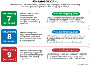 SKK Konstruksi Jenjang Ahli