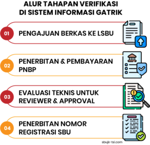 sertifikasi sbujptl kontraktor mekanikal elektrikal