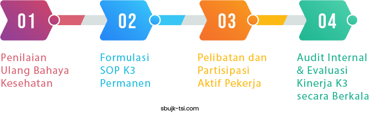 manajemen risiko kesehatan